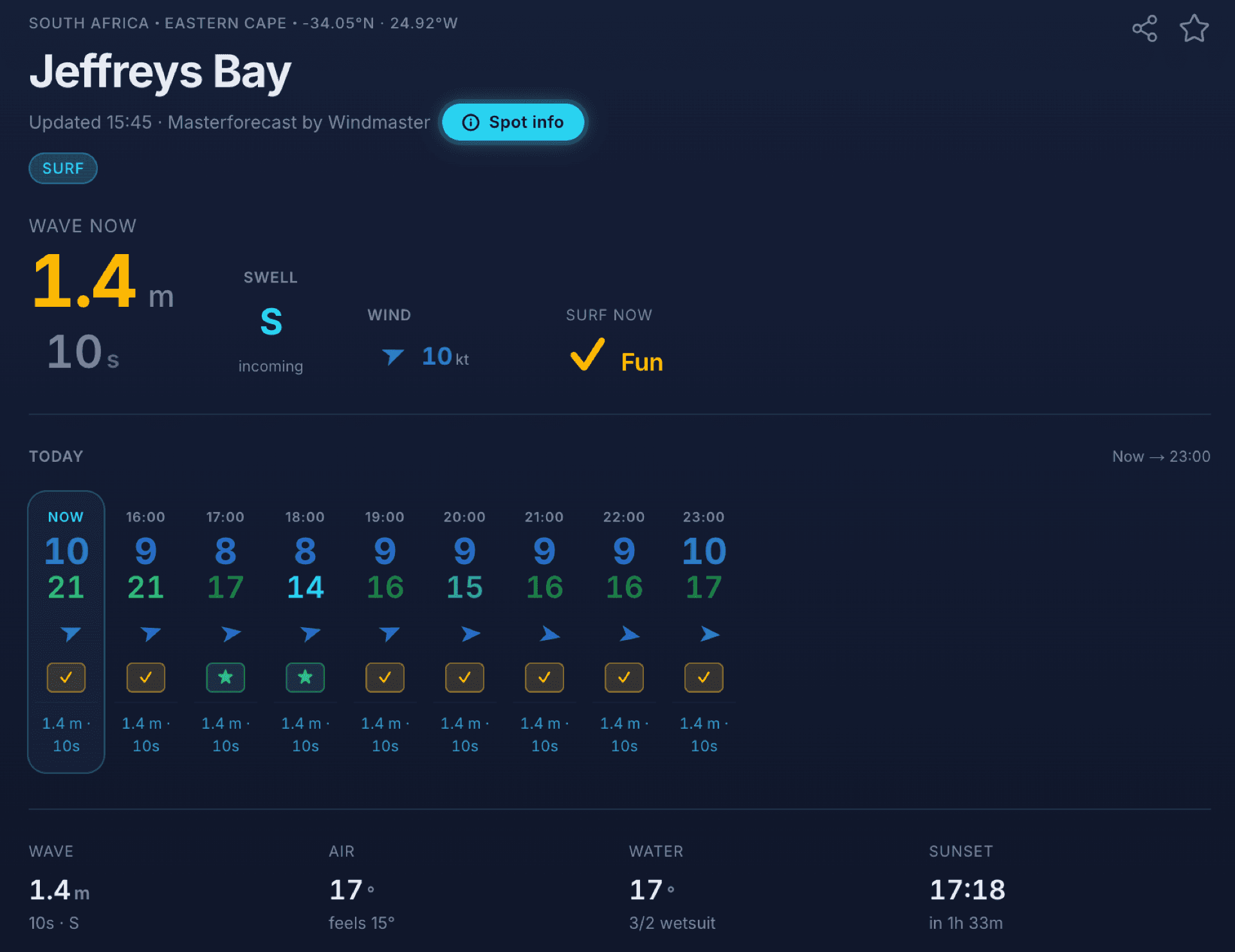 A Windmaster surf forecast showing wave height, swell period, swell direction, wind and the surf verdict for the day